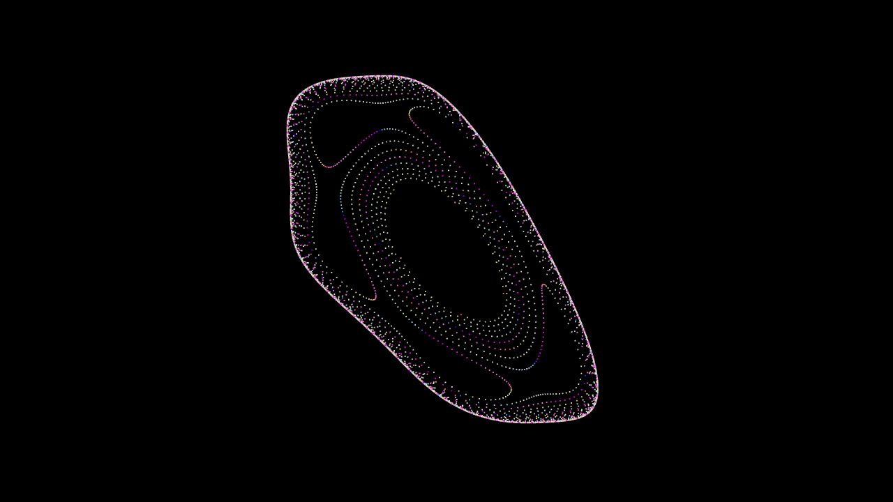 Bogdanov Map: a cloud that reshapes with a, b, and μ — Classical Chaos