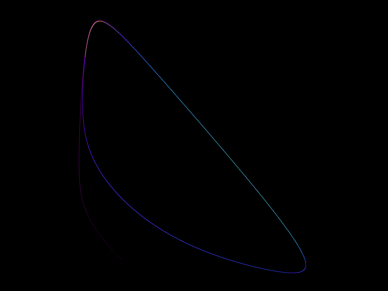 Brusselator (ODE) — Classical Chaos