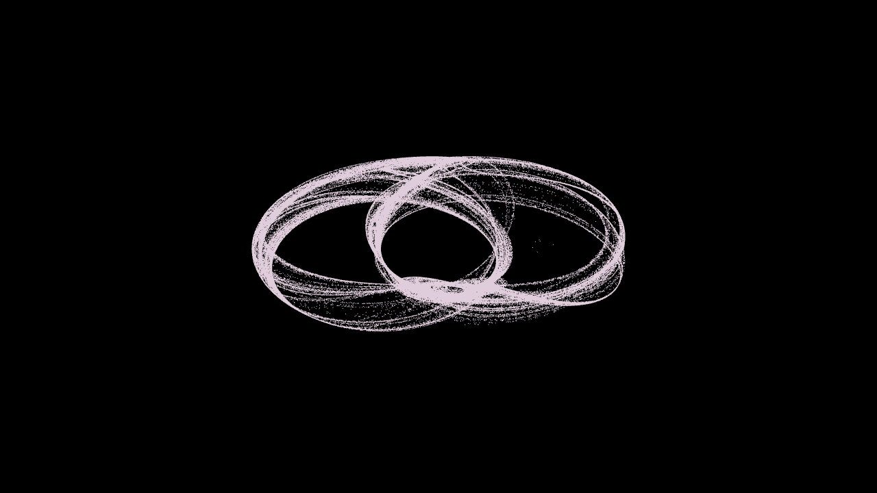 Clifford’s sine–cosine cloud — Classical Chaos